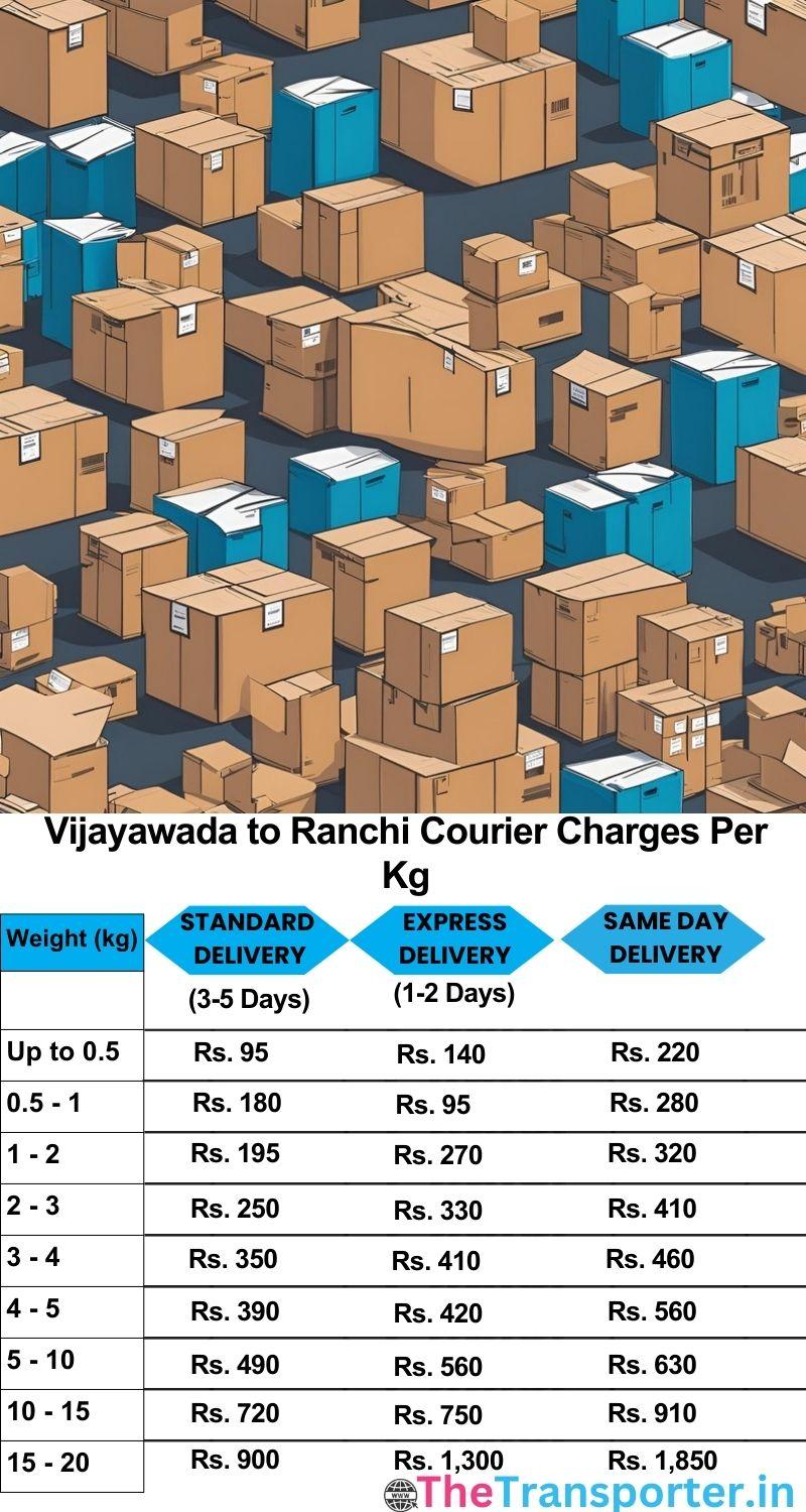 Vijayawada to Ranchi courier charges per Kg list