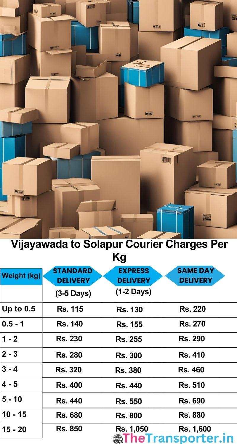 Vijayawada to Solapur courier charges per Kg list