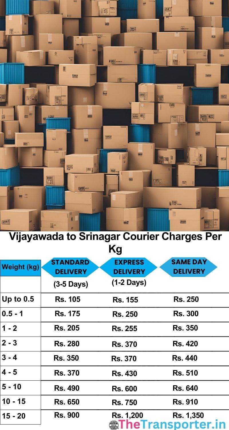 Vijayawada to Srinagar courier charges per Kg list