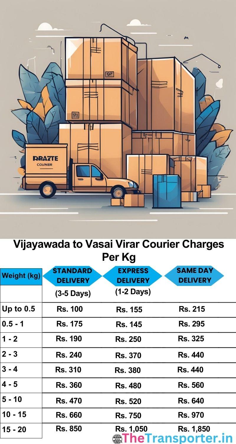 Vijayawada to Vasai-virar courier charges per Kg list