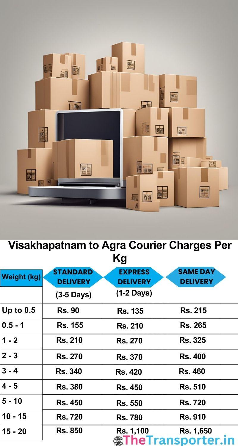 Visakhapatnam to Agra courier charges per Kg list