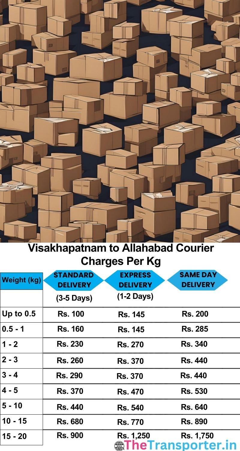 Visakhapatnam to Allahabad courier charges per Kg list