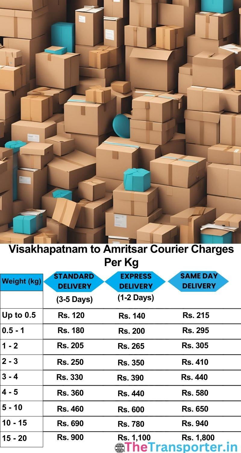Visakhapatnam to Amritsar courier charges per Kg list