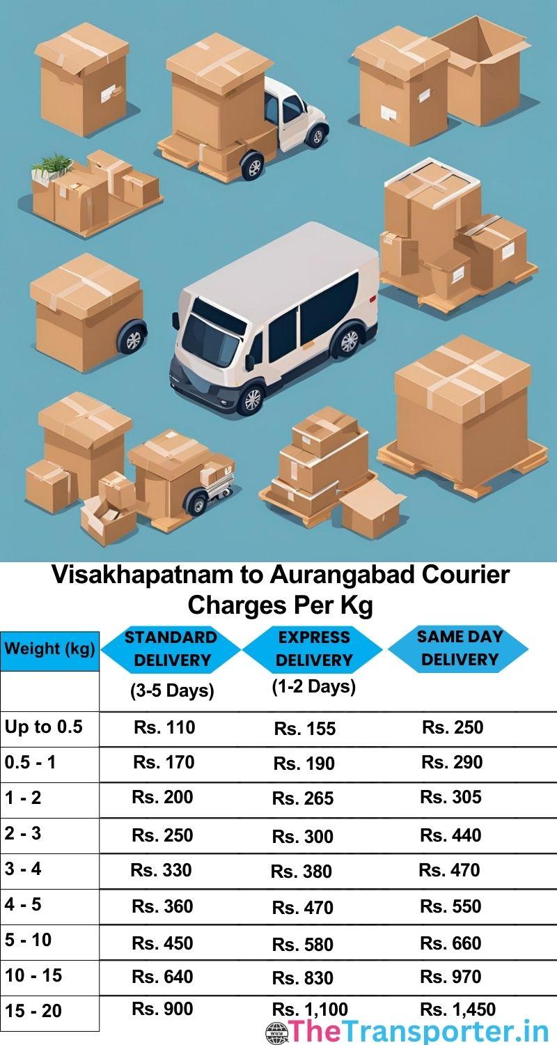 Visakhapatnam to Aurangabad courier charges per Kg list
