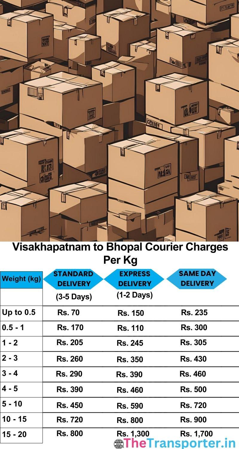 Visakhapatnam to Bhopal courier charges per Kg list