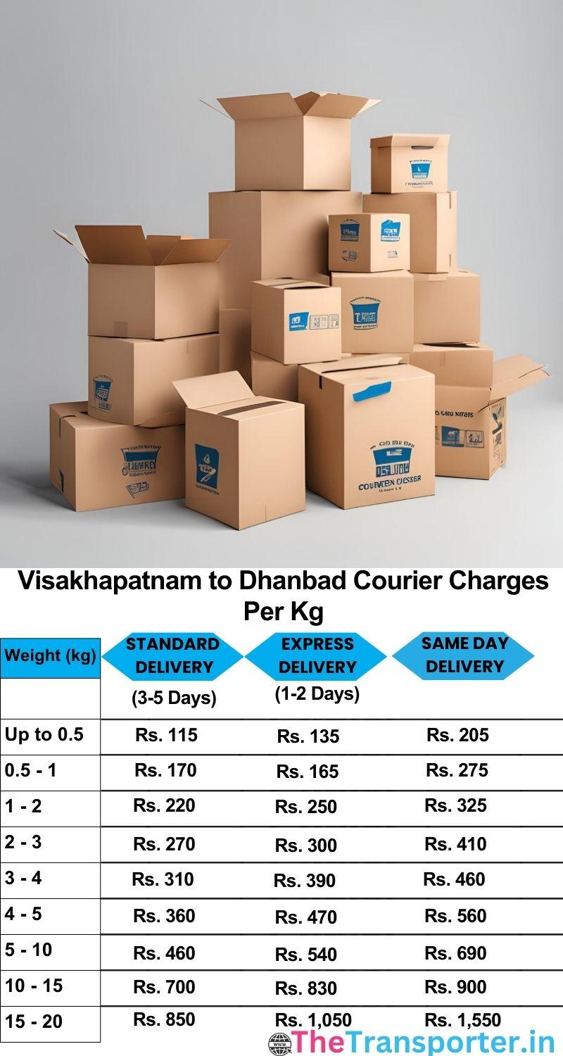 Visakhapatnam to Dhanbad courier charges per Kg list