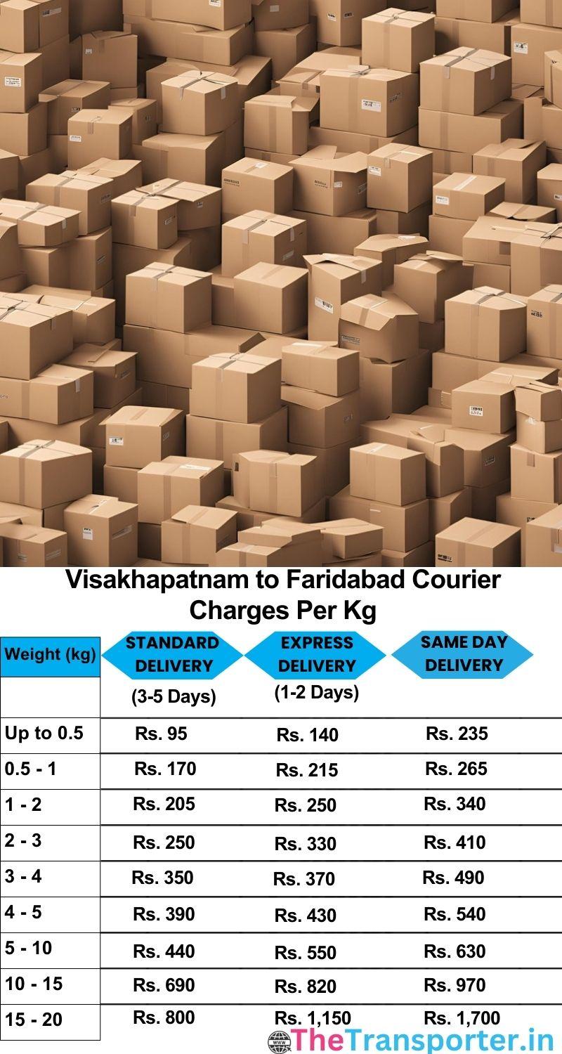 Visakhapatnam to Faridabad courier charges per Kg list