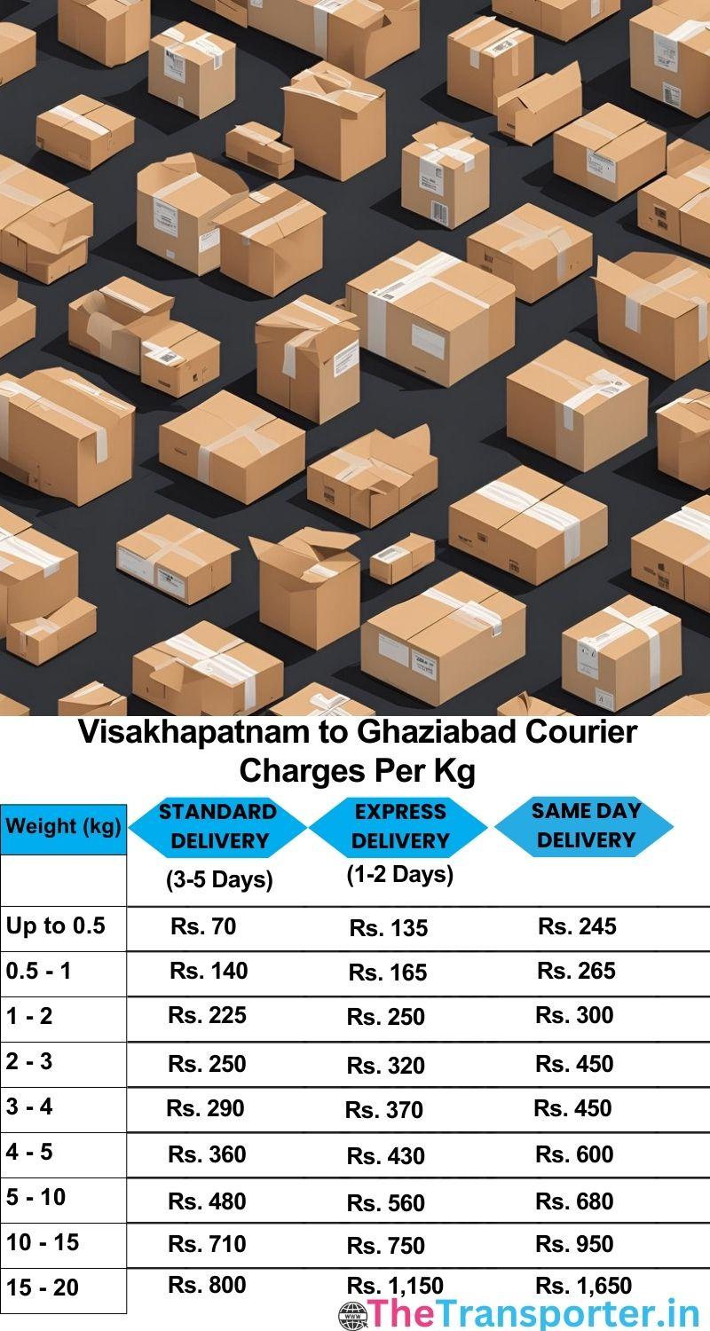 Visakhapatnam to Ghaziabad courier charges per Kg list