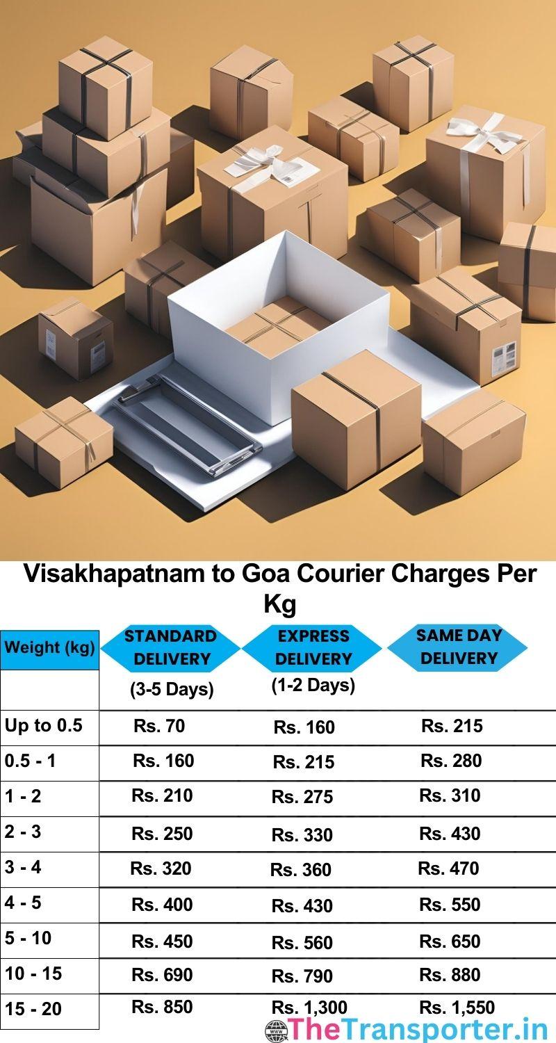 Visakhapatnam to Goa courier charges per Kg list