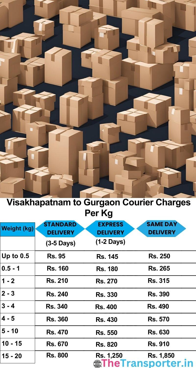 Visakhapatnam to Gurgaon courier charges per Kg list