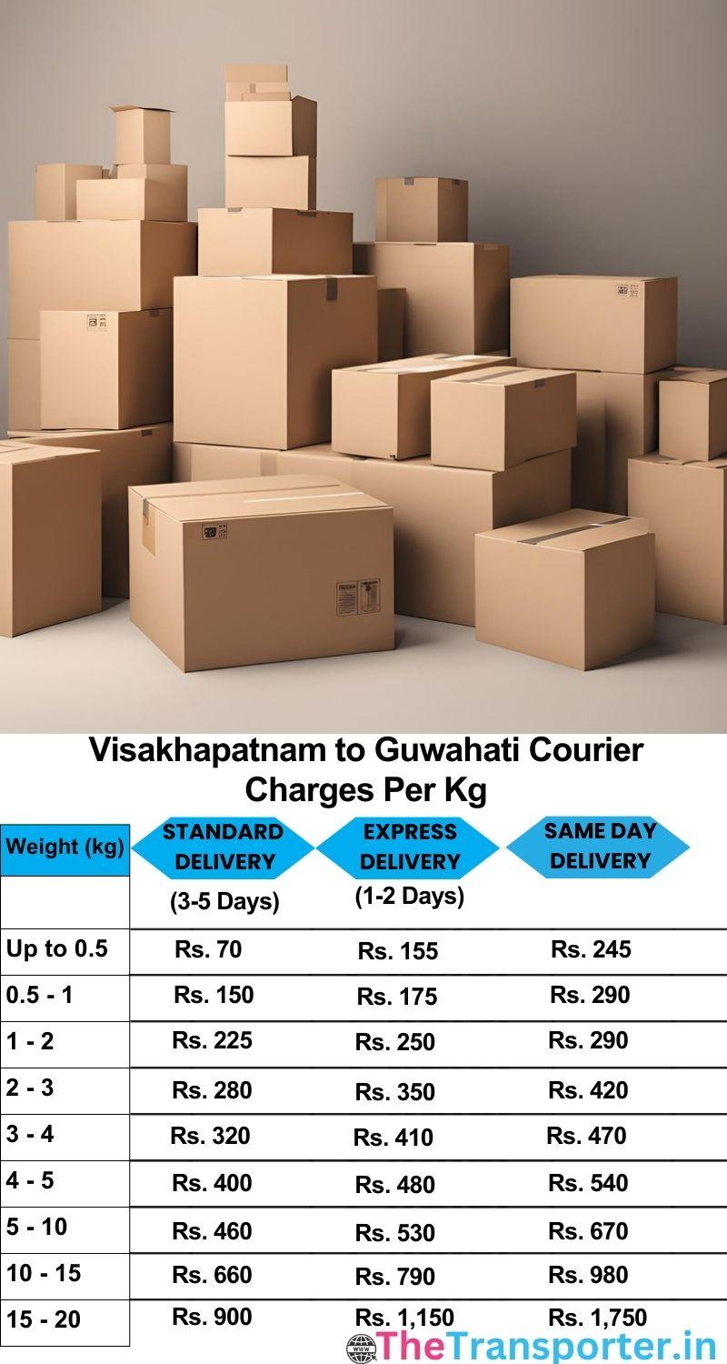 Visakhapatnam to Guwahati courier charges per Kg list