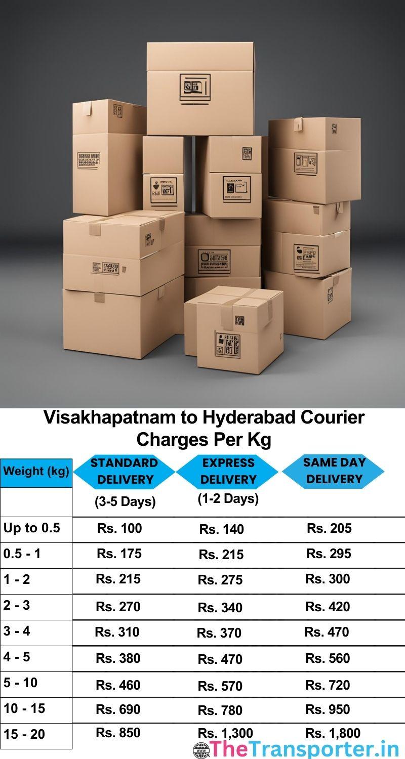Visakhapatnam to Hyderabad courier charges per Kg list