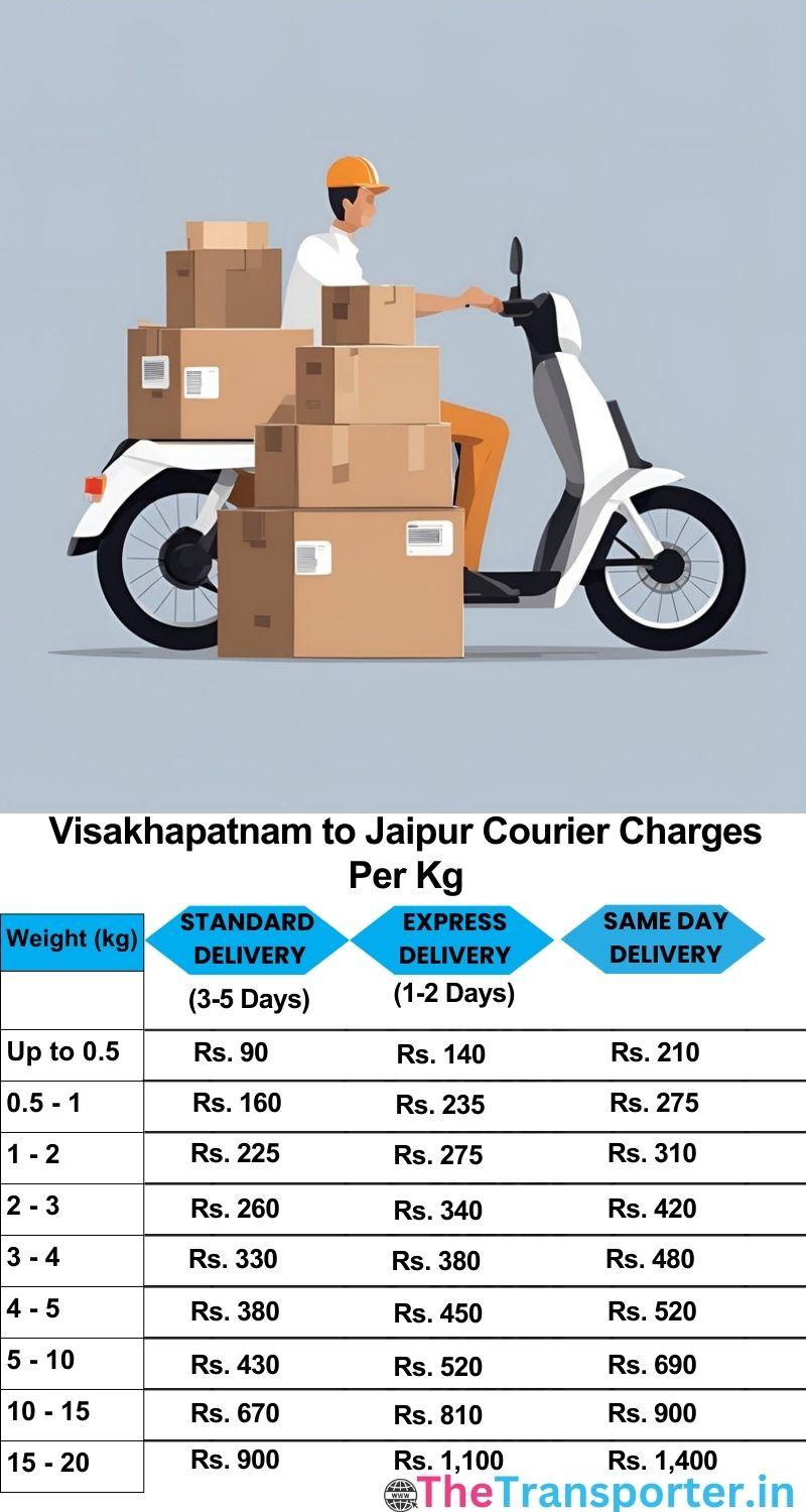 Visakhapatnam to Jaipur courier charges per Kg list