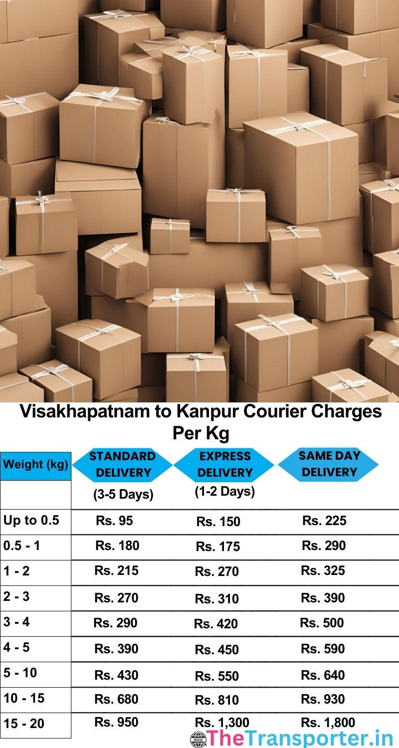 Visakhapatnam to Kanpur courier charges per Kg list