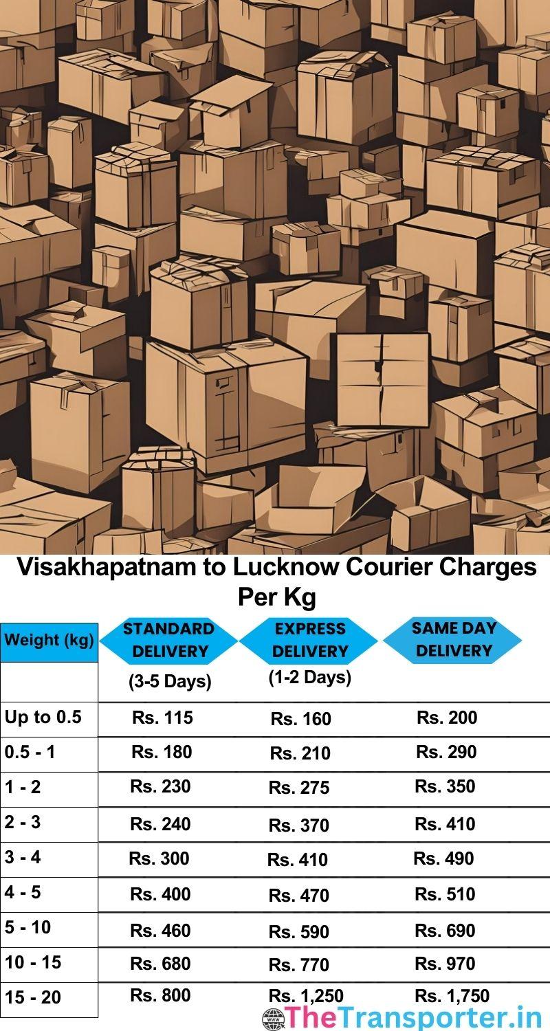 Visakhapatnam to Lucknow courier charges per Kg list