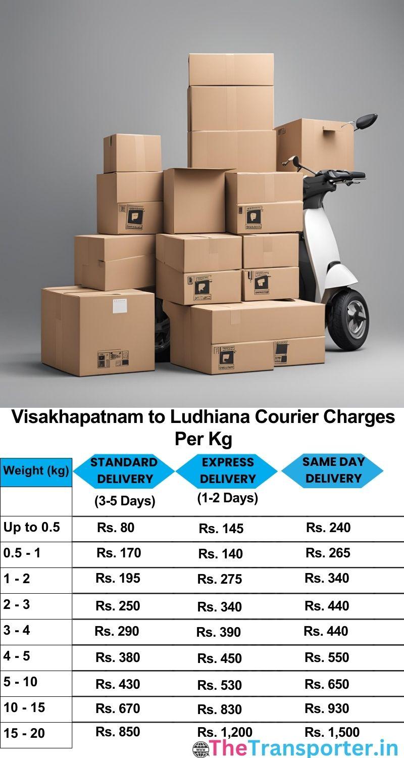 Visakhapatnam to Ludhiana courier charges per Kg list