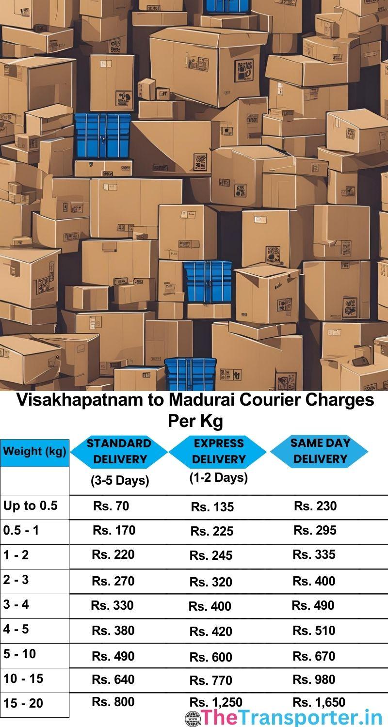 Visakhapatnam to Madurai courier charges per Kg list