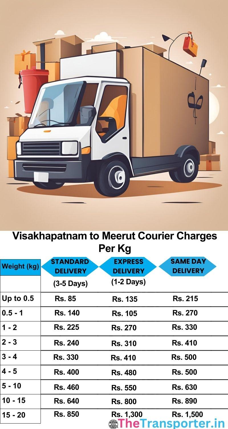 Visakhapatnam to Meerut courier charges per Kg list