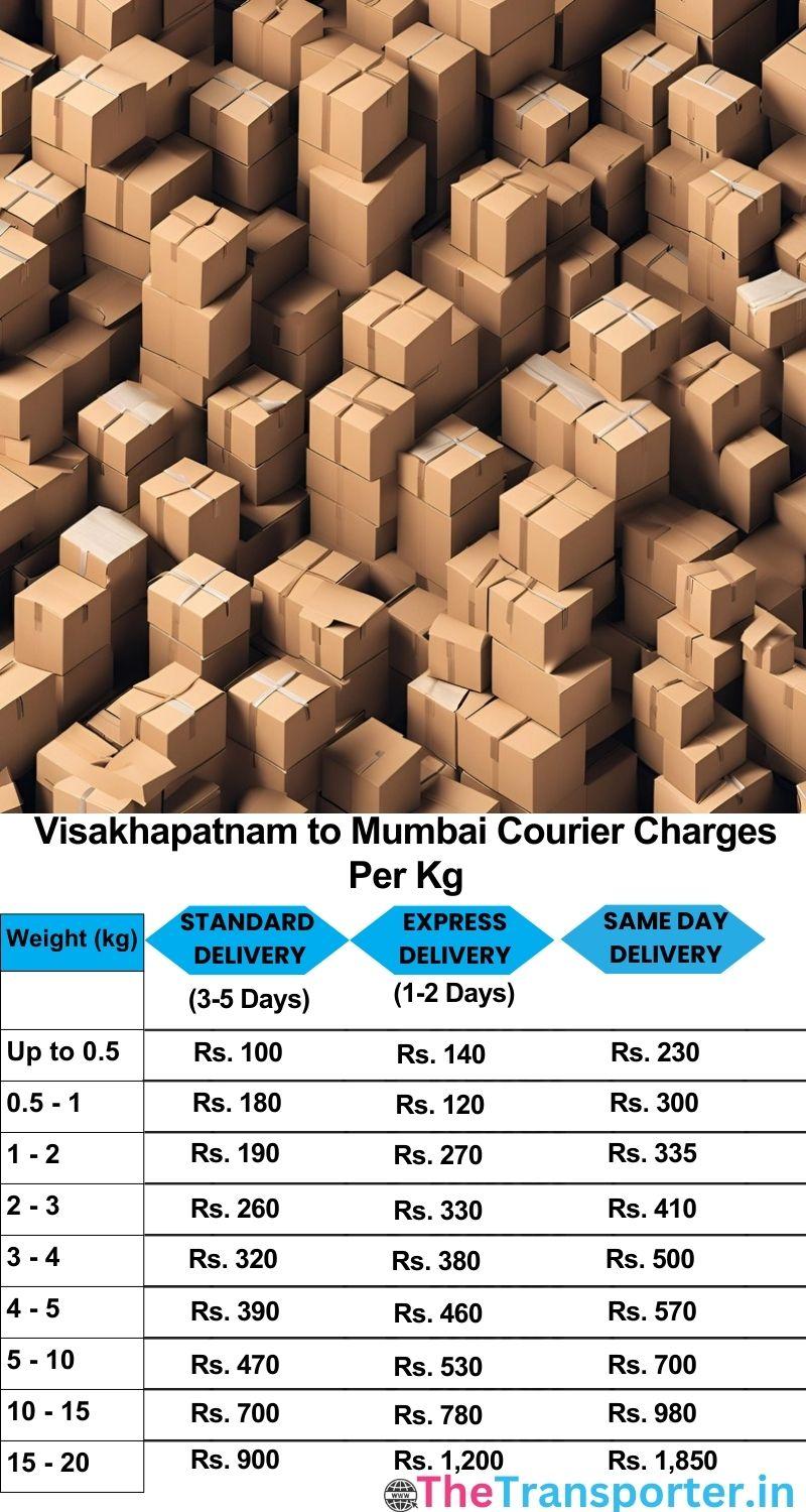Visakhapatnam to Mumbai courier charges per Kg list