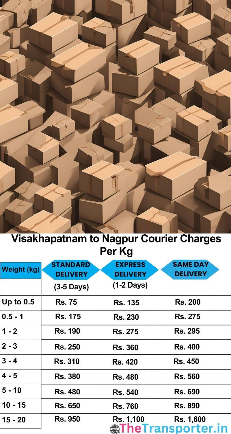 Visakhapatnam to Nagpur courier charges per Kg list