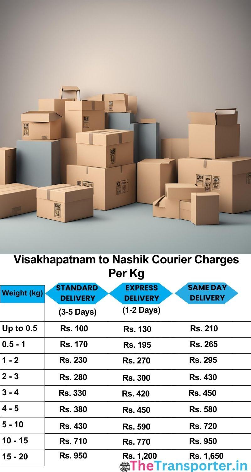 Visakhapatnam to Nashik courier charges per Kg list