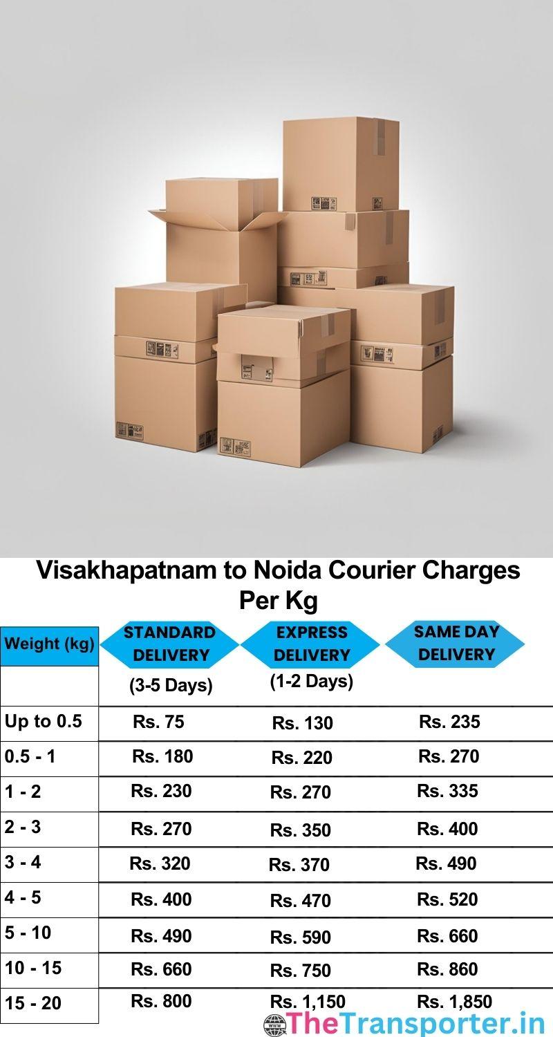Visakhapatnam to Noida courier charges per Kg list