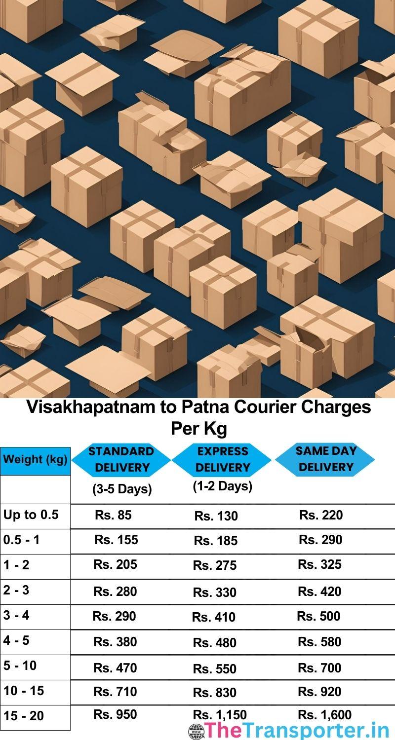 Visakhapatnam to Patna courier charges per Kg list