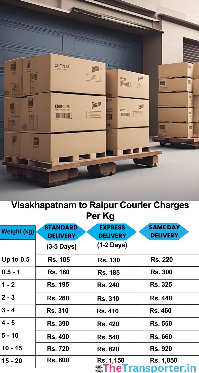 Visakhapatnam to Raipur courier charges per Kg list
