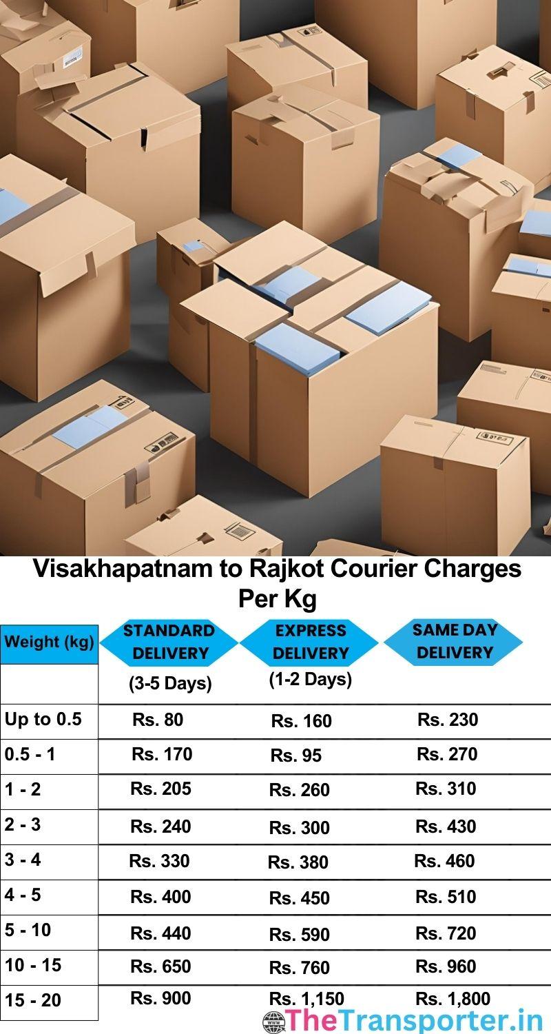 Visakhapatnam to Rajkot courier charges per Kg list