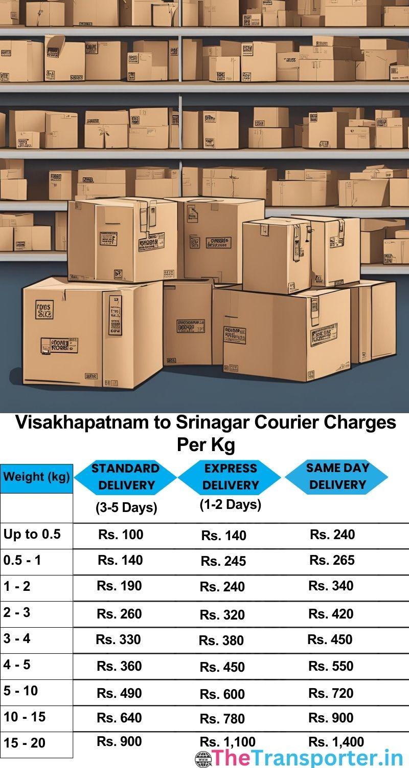 Visakhapatnam to Srinagar courier charges per Kg list