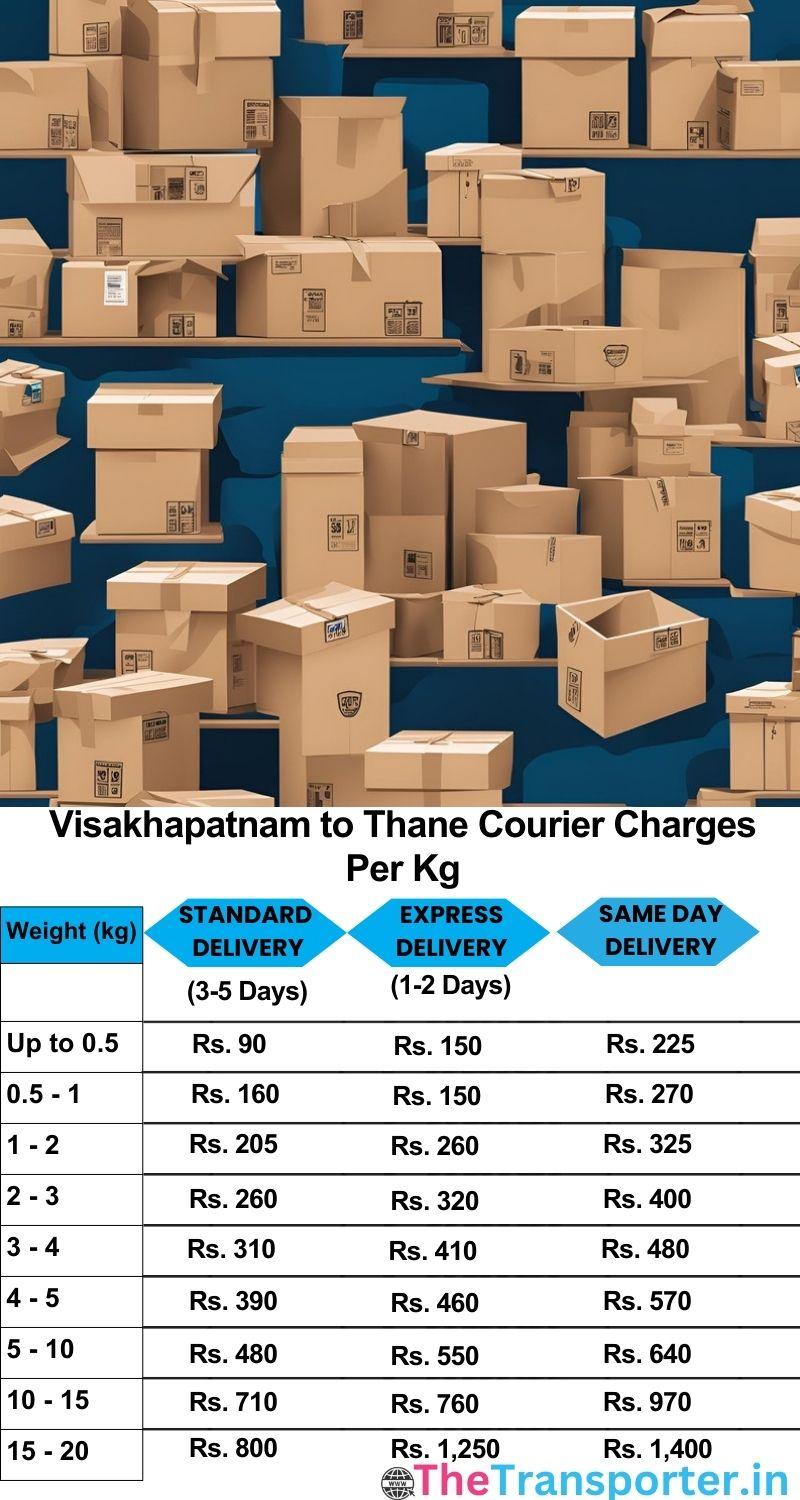 Visakhapatnam to Thane courier charges per Kg list
