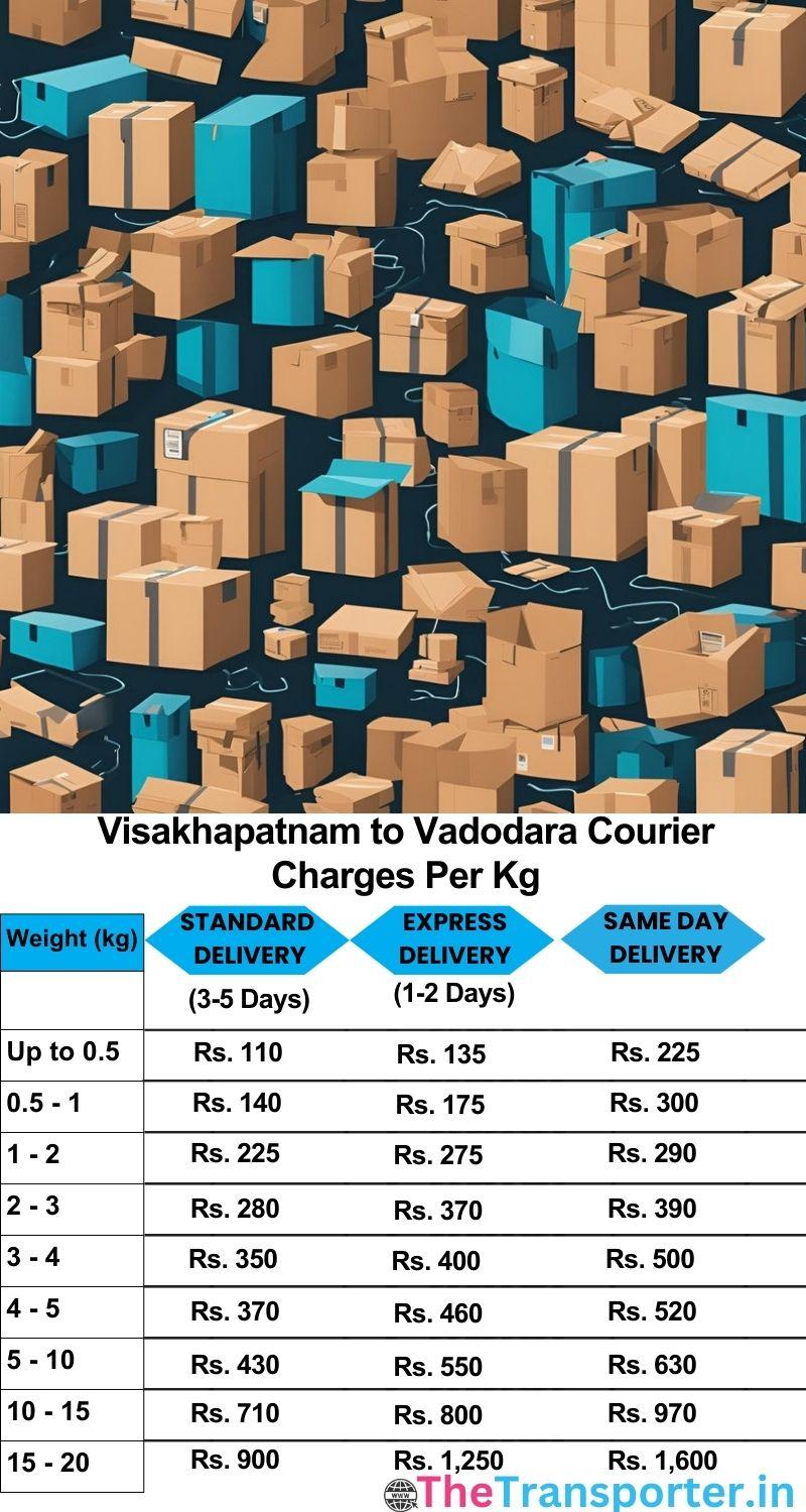 Visakhapatnam to Vadodara courier charges per Kg list