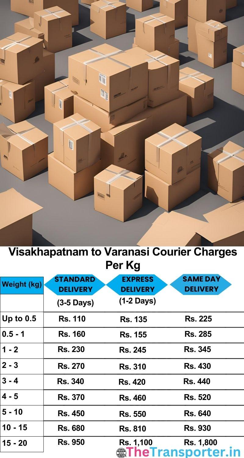 Visakhapatnam to Varanasi courier charges per Kg list
