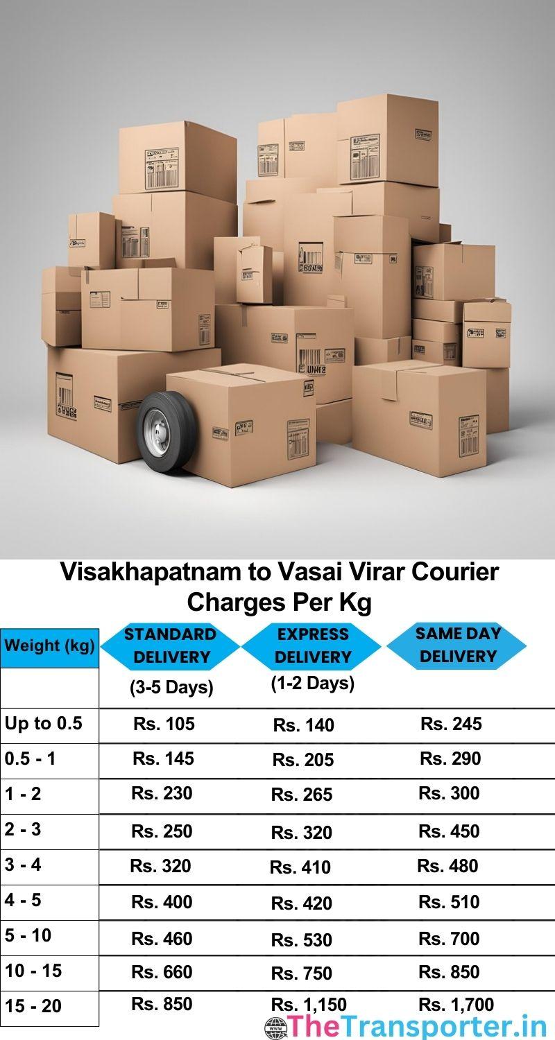Visakhapatnam to Vasai-virar courier charges per Kg list