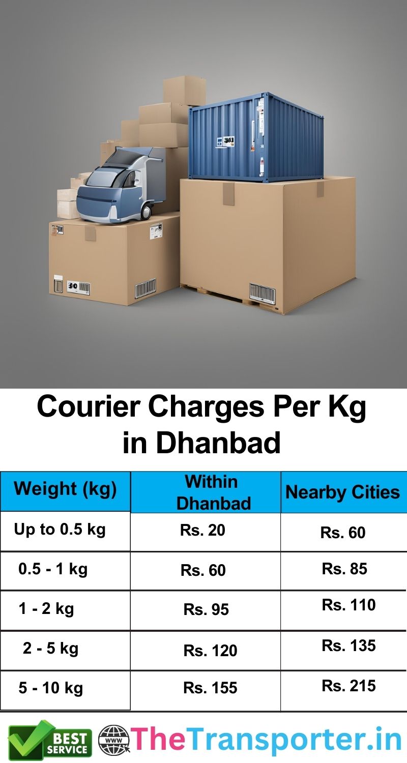 professional courier charges Dhanbad per kg