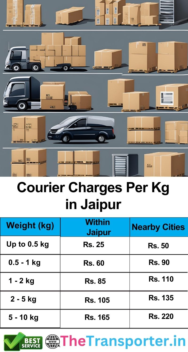 professional courier charges Jaipur per kg