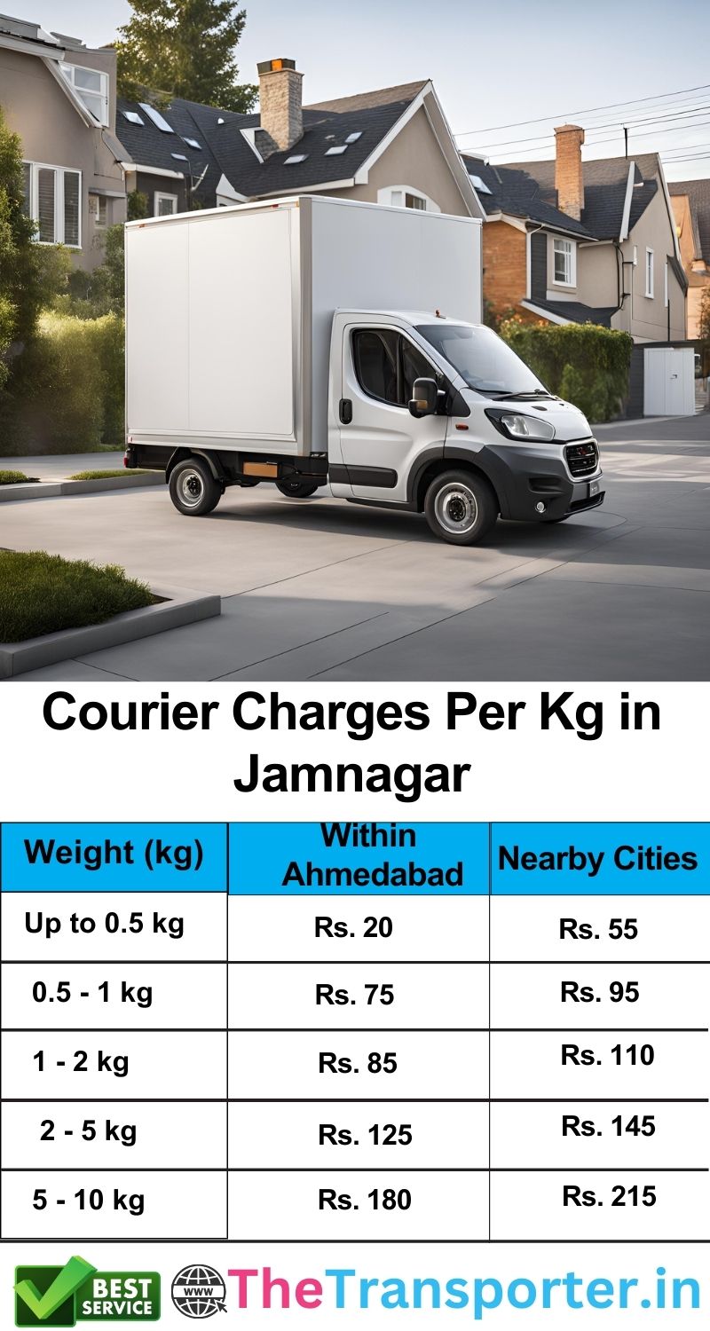 professional courier charges Jamnagar per kg