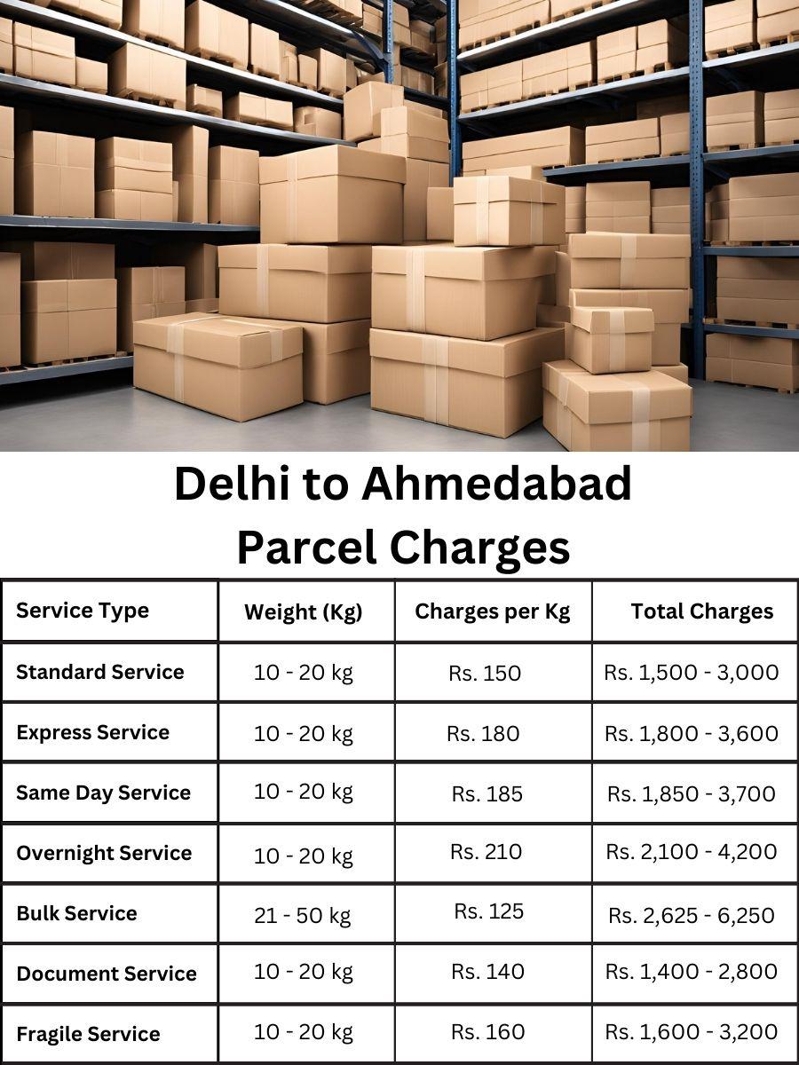 Parcel charges, updated rates, price guide Ahmedabad from Delhi
