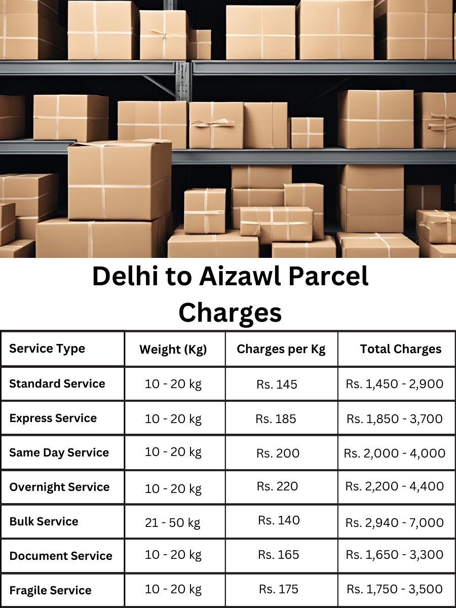 rate chart, payment summary, billing update Delhi to Aizawl