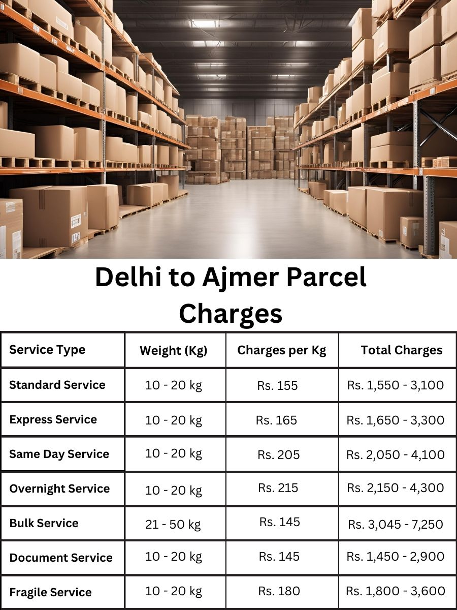 billing report, fee digest, charge forecast Delhi to Ajmer