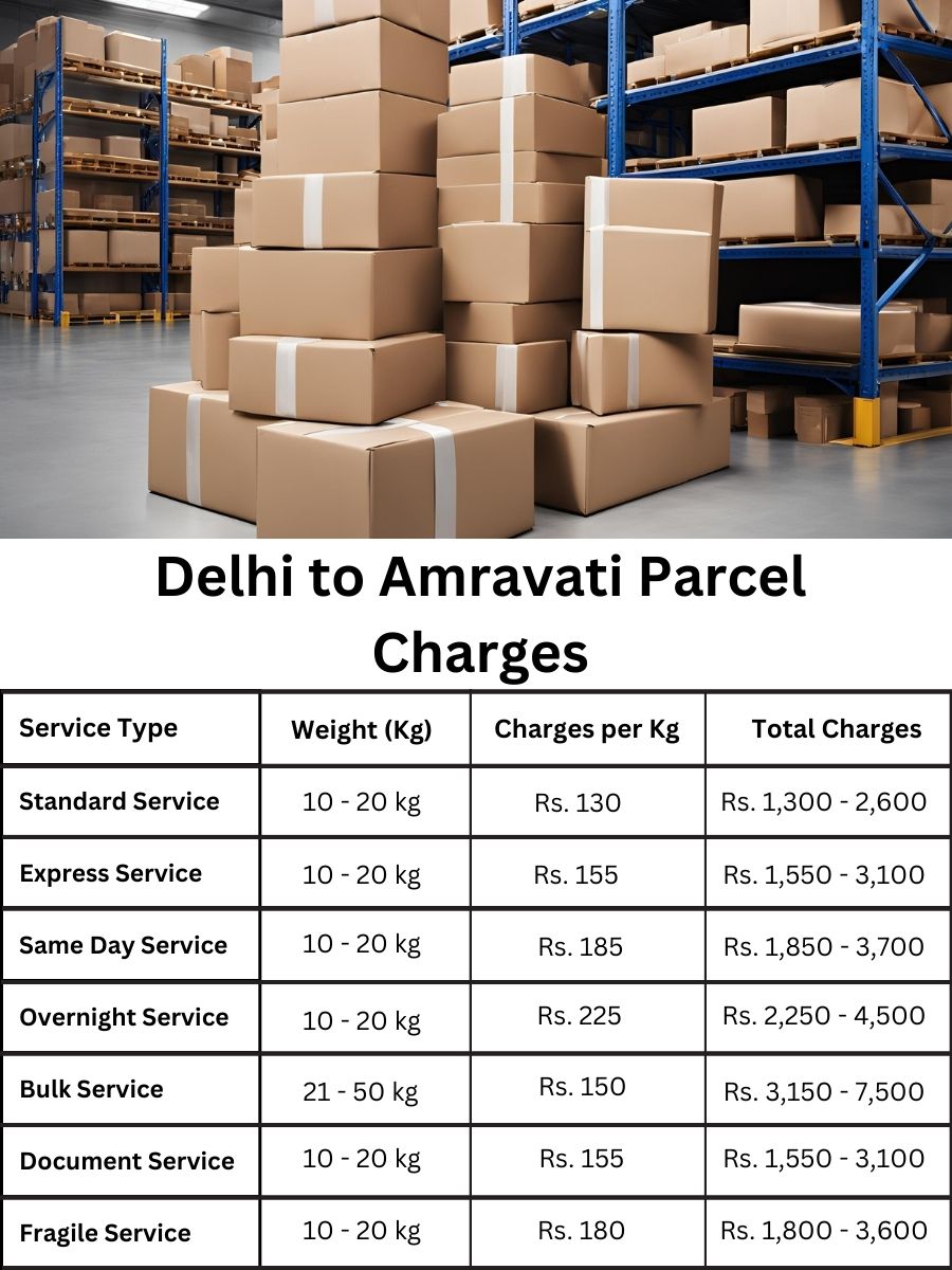 invoice log, rate register, value report Delhi to Amravati
