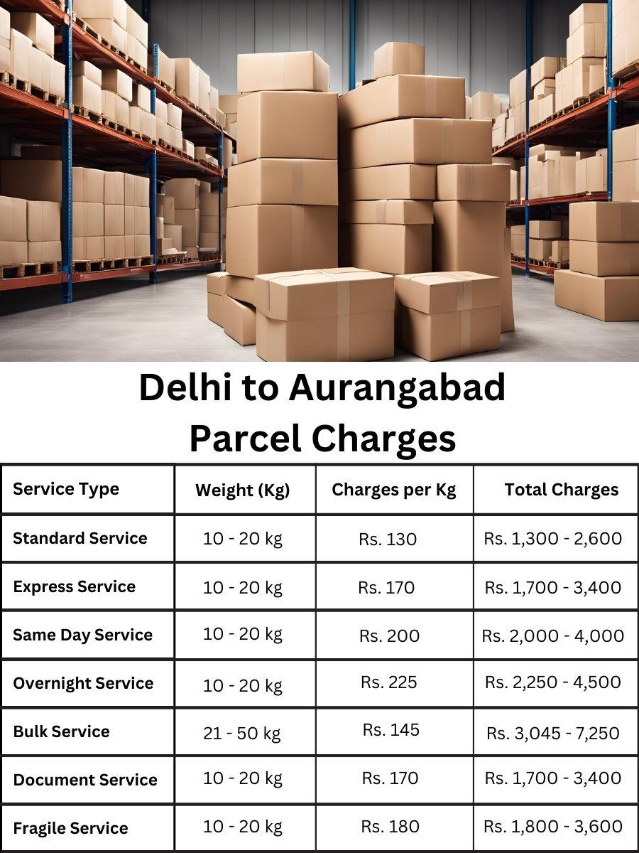 Updated pricing, service fee, parcel summary Aurangabad from Delhi