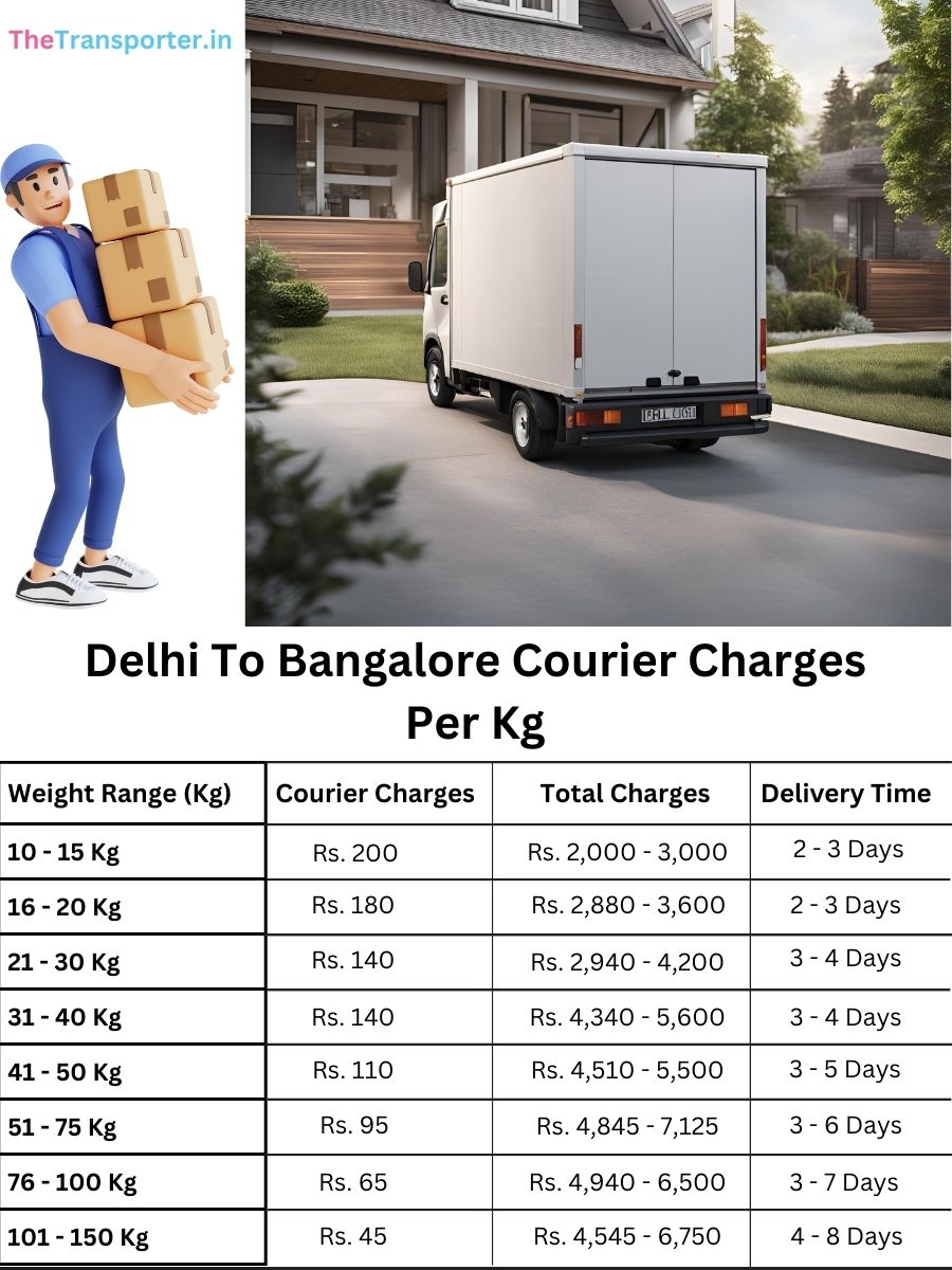shipment planner by kg, courier table Delhi to Bangalore