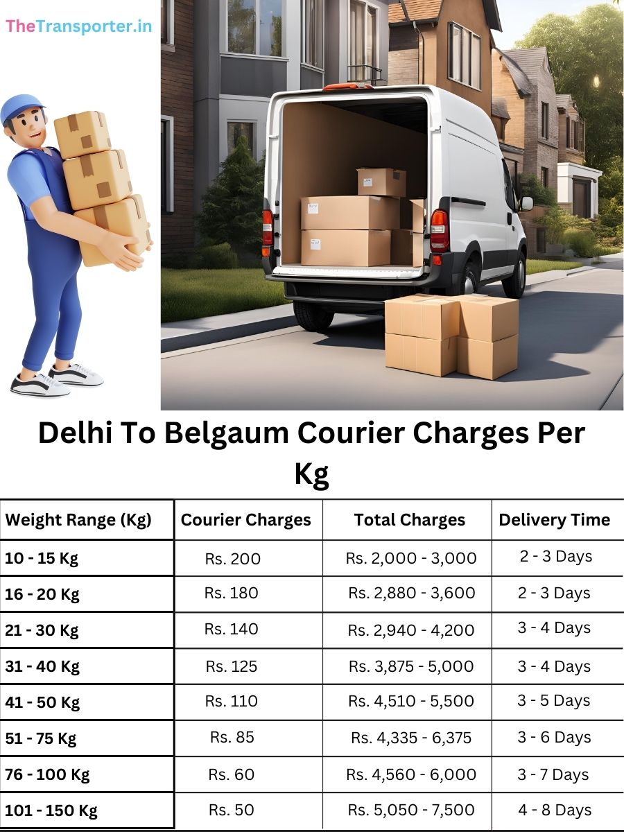trusted delivery price per kg, planner index Delhi to Belgaum