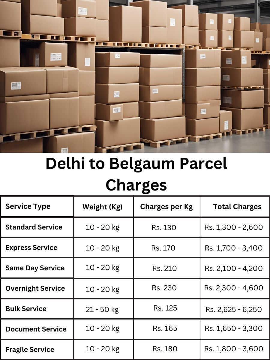 billing ledger, invoice report, charge forecast Delhi to Belgaum
