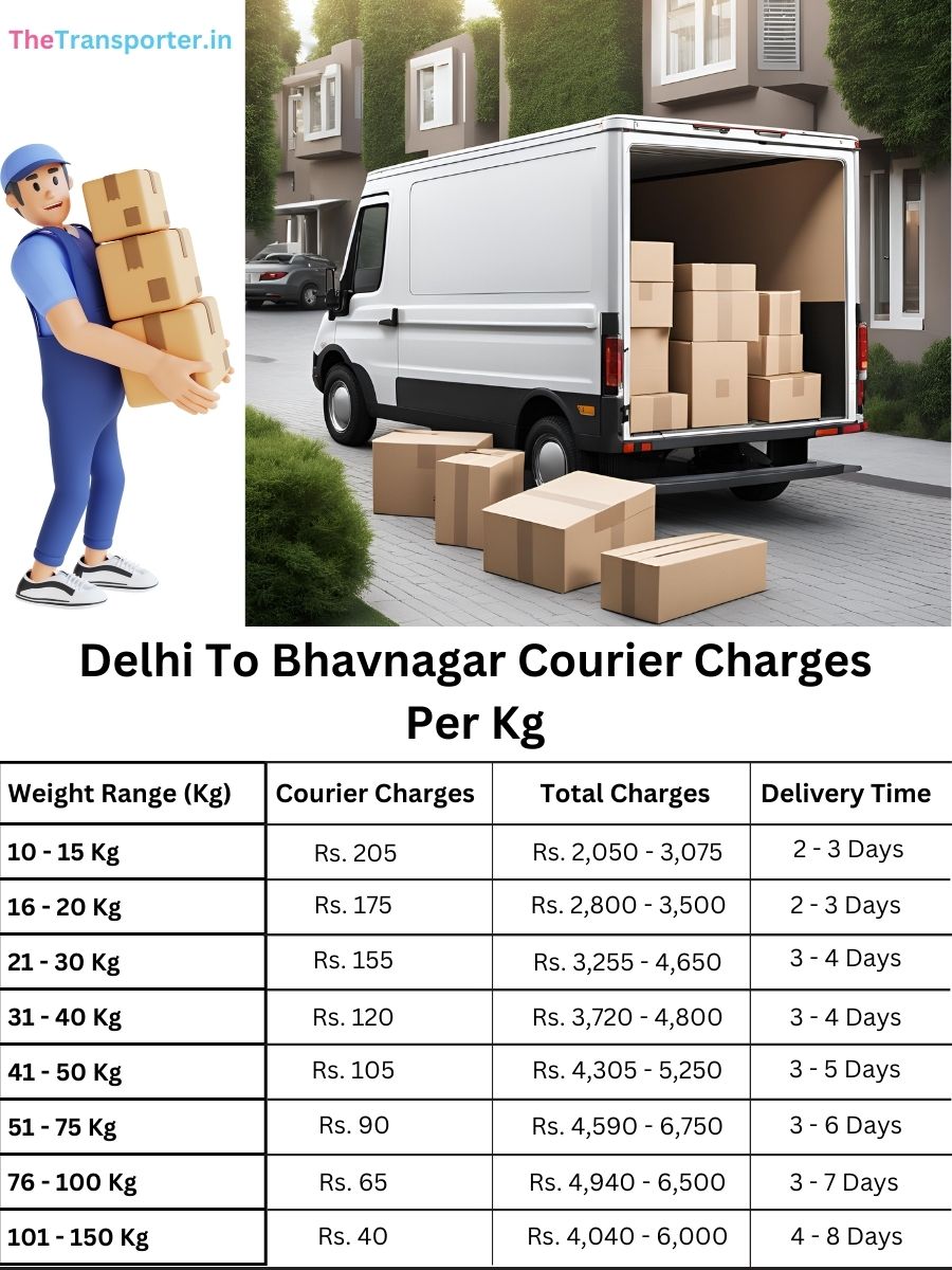 express courier rates per kg, info sheet Delhi to Bhavnagar