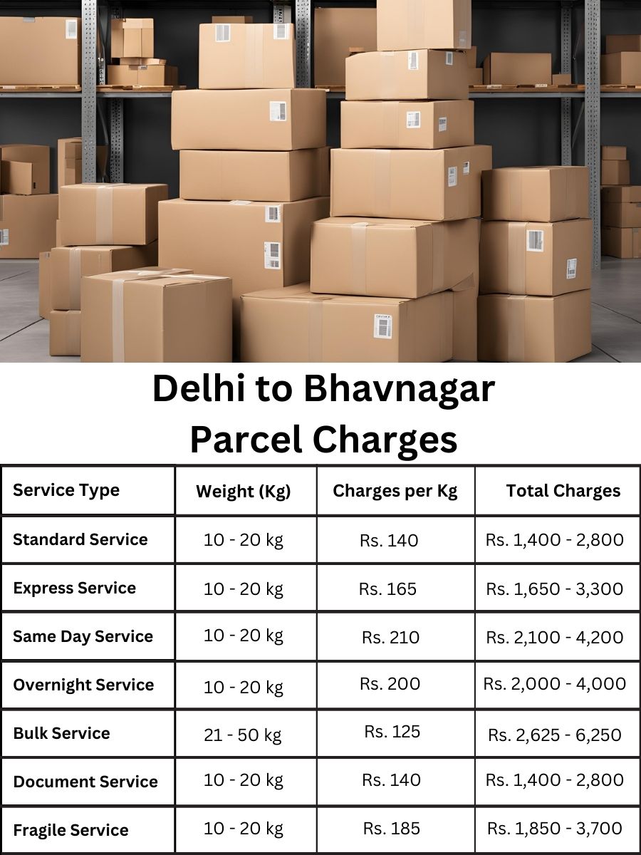 rate summary, payment log, cost analysis Delhi to Bhavnagar