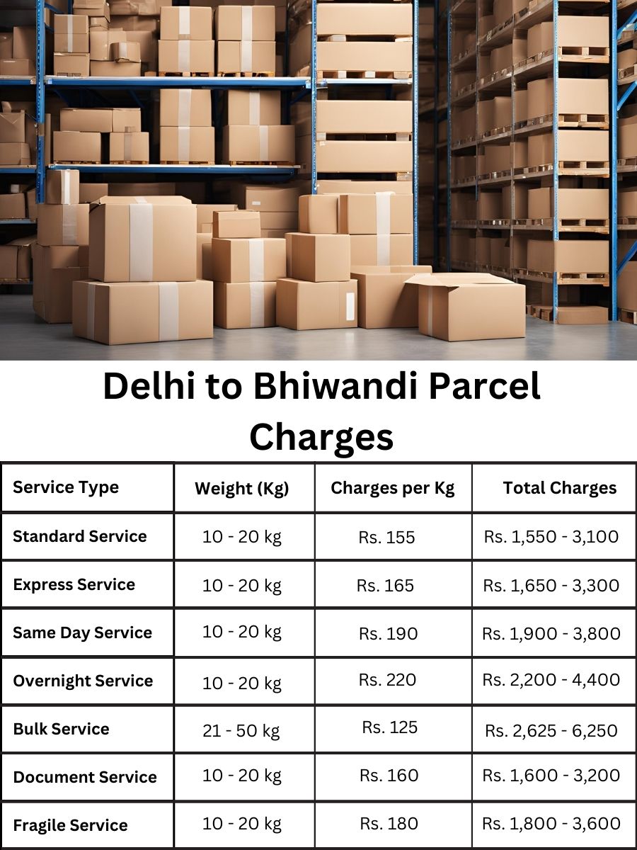 invoice digest, fee update, billing sheet Delhi to Bhiwandi