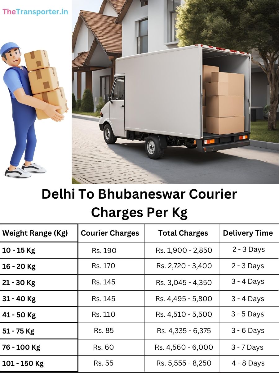 city courier price per kg, planner log Delhi to Bhubaneswar