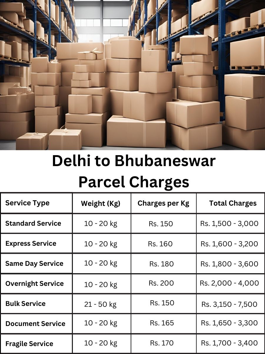 charge register, payment summary, rate forecast Delhi to Bhubaneswar